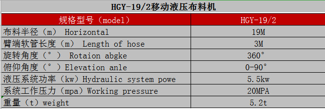 制梁場、爬模布料機技術參數(shù)